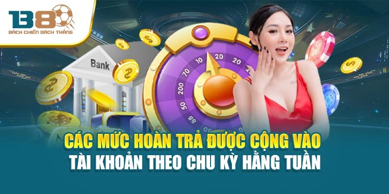 Các mức hoàn trả được cộng vào tài khoản theo chu kỳ hằng tuần